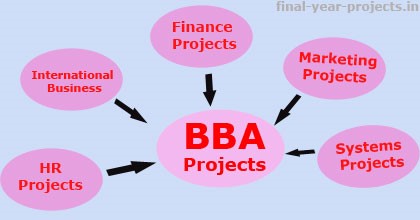 Topics for BBA Students